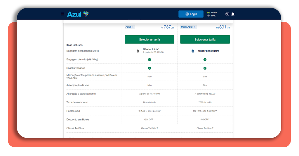 Ofertas Azul Linhas Aéreas