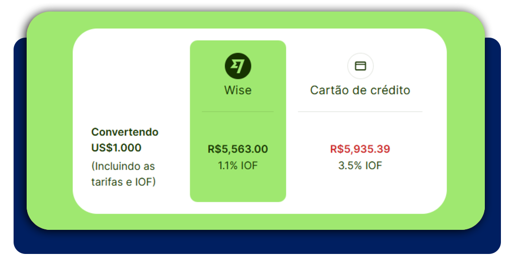 Simulador gratuito de dólares