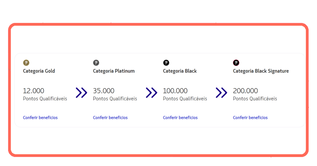Passo 2 do cadastro no Latam Pass - escolha o tipo de associação